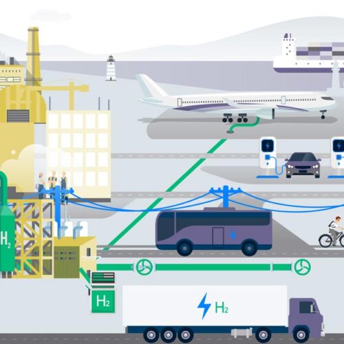 graphic of both energy production sources and modes of transportation